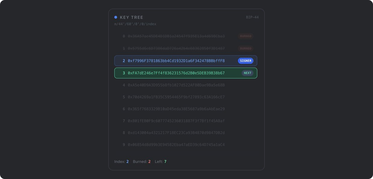 A screenshot from our wallet demo available at nicetry.xyz A screenshot from our wallet demo available at nicetry.xyz