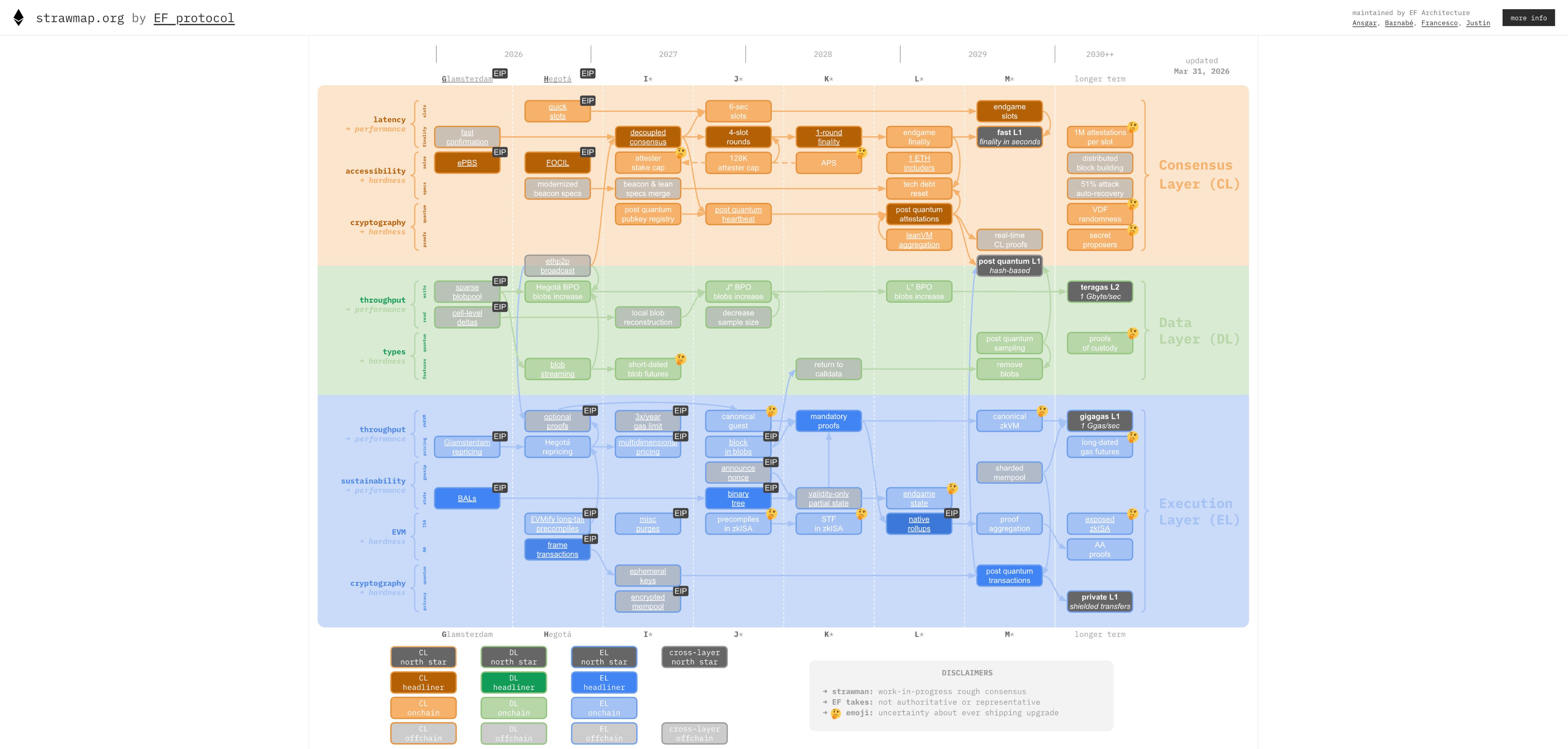 The Strawmap Roadmap The Strawmap Roadmap