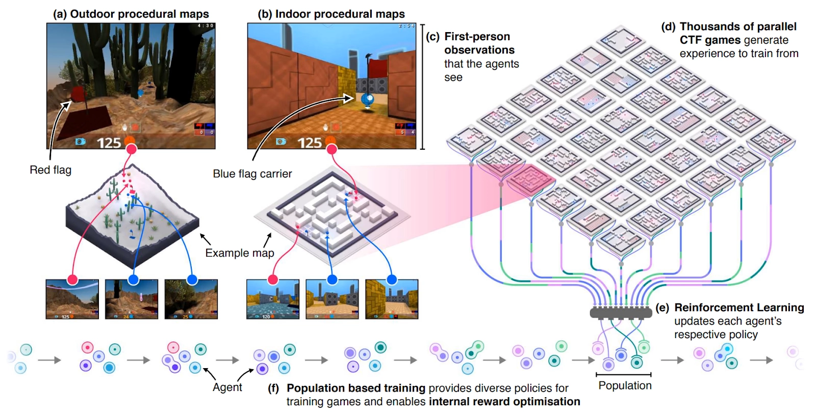Example of visualization of the training process employed example image of visualization of the training process employed
