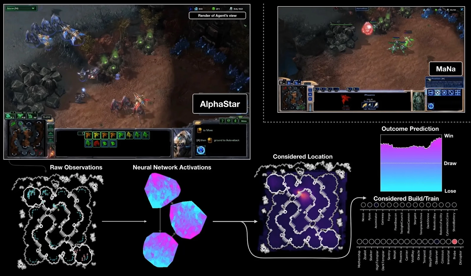 Image taken from a demonstrative video of AlphaStar Image taken from a demonstrative video of AlphaStar